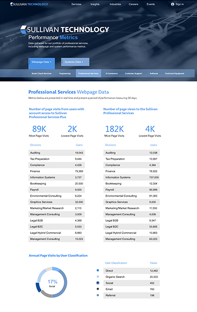Sullivan Techology Website, by Ann Alexander Studios